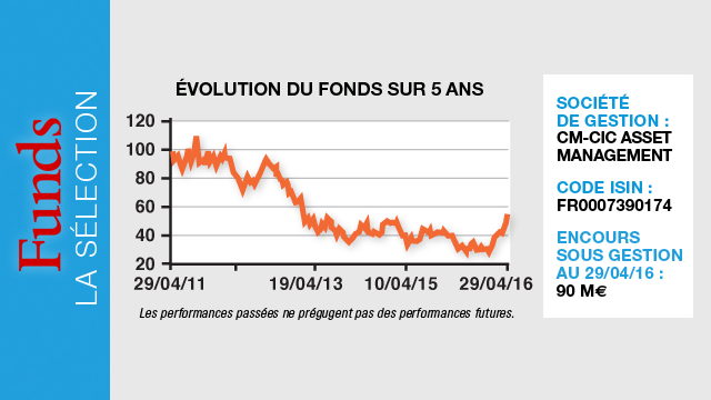 Cm-Cic Global Gold | Funds Magazine